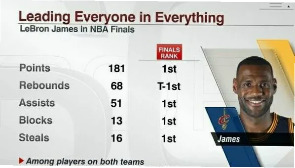 NBA篮板王统计是衡量球员内线统治力的核